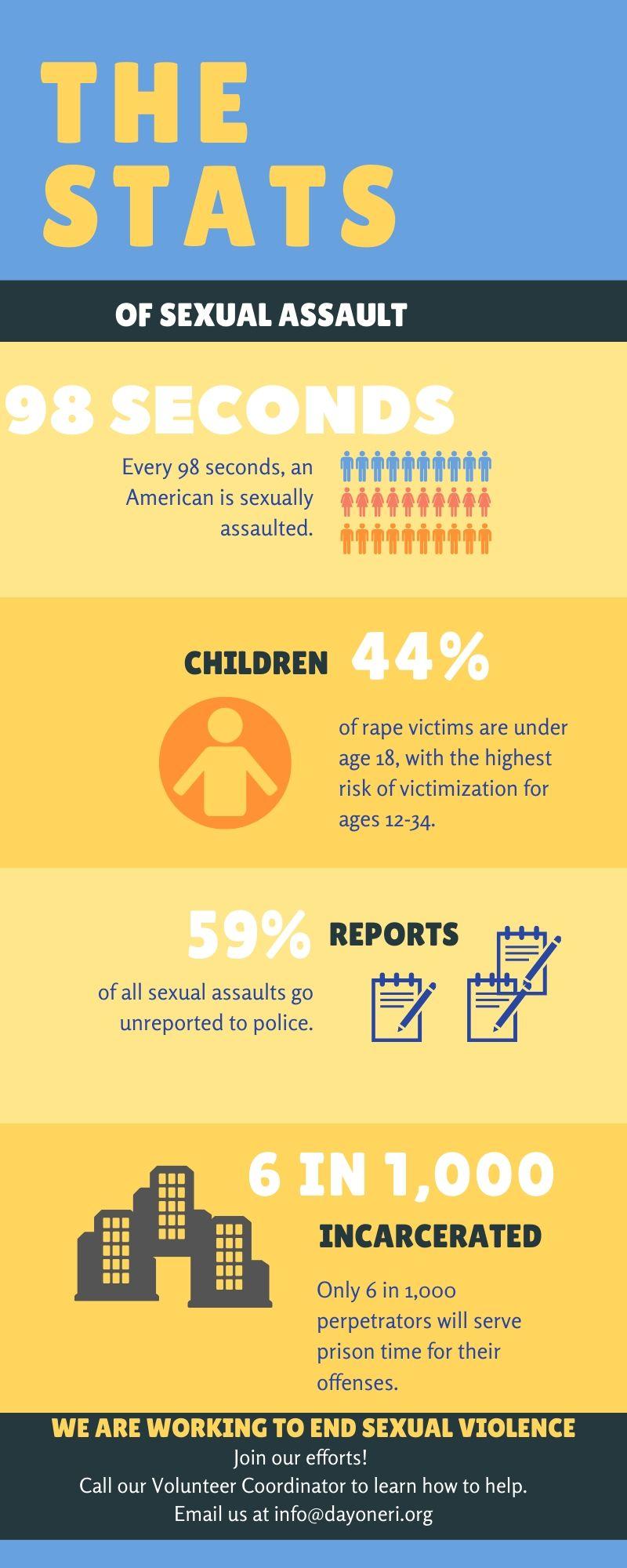 infographic of statistics related to sexual abuse